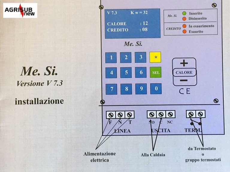 Pannello frontale e interfaccia tastiera Me.Si.