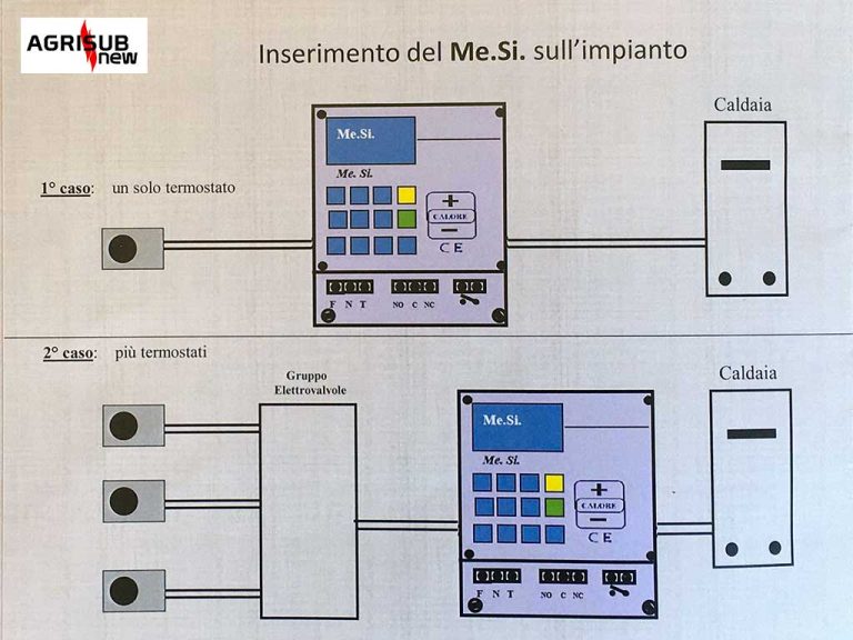 Parametri di regolazione dell'isteresi termica