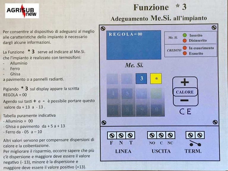 Schema per impianto a pavimento e radiante